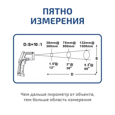 Пирометр МЕГЕОН 16630